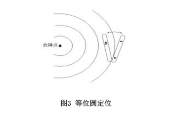 圖3-等位圓探測、.jpg
