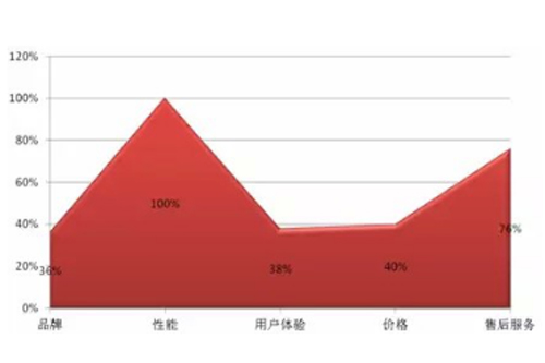 選購電力檢測設(shè)備考慮因素統(tǒng)計表.jpg 選購電力檢測設(shè)備考慮因素統(tǒng)計表.jpg