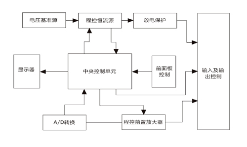 直流電阻測(cè)試儀原理簡圖.jpg