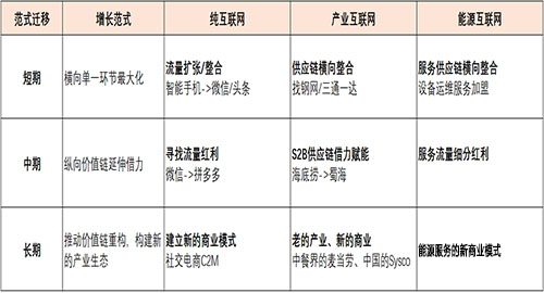 下游服務(wù)環(huán)節(jié).jpg 下游服務(wù)環(huán)節(jié).jpg